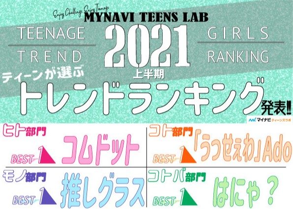 【2021年上半期】ティーンが選ぶトレンドランキングを発表！