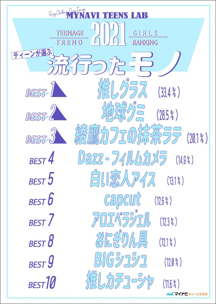流行ったモノランキング