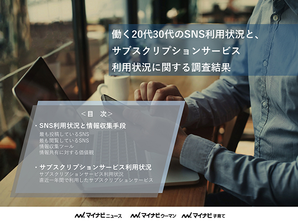 働く20代30代のSNS利用状況と、サブスクリプションサービス利用状況に関する調査結果