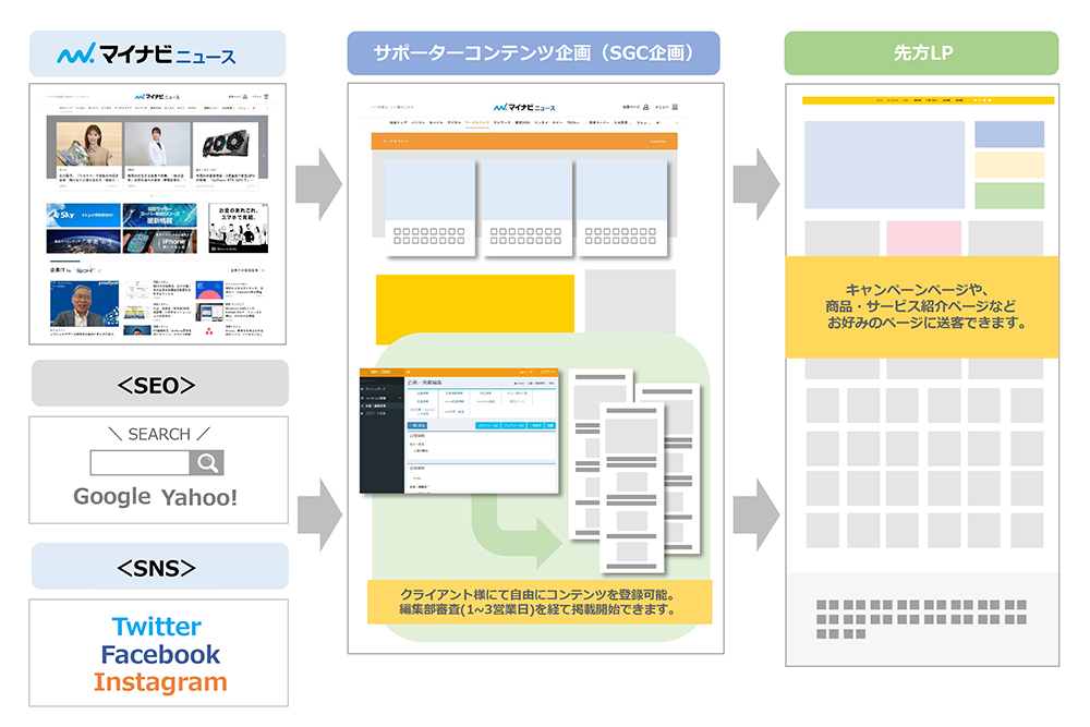 小売業界の広告事例