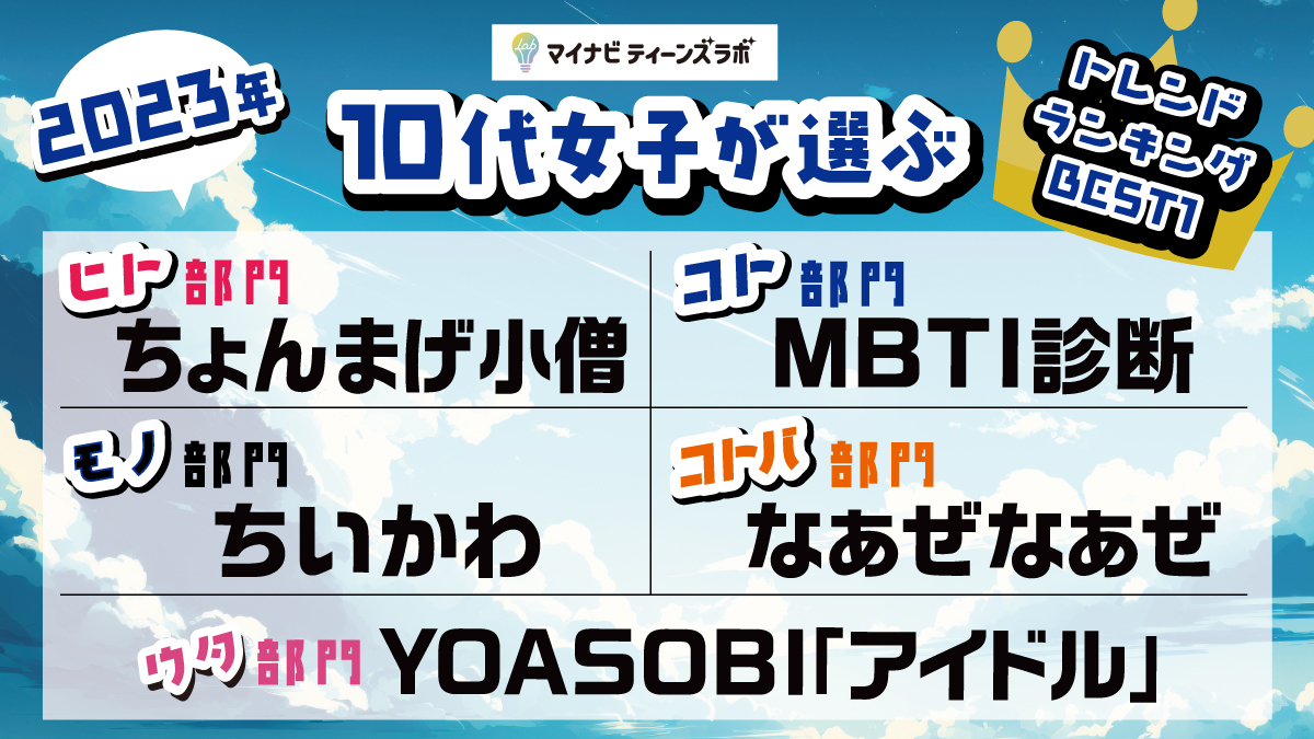 【2023年】10代女子が選ぶトレンドランキングを発表！