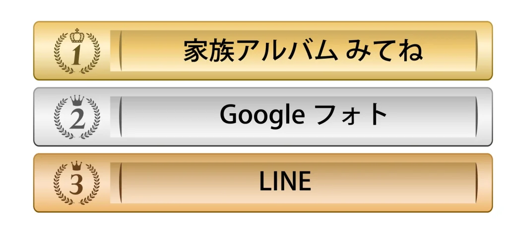 Q.【写真管理・共有】で使用しているアプリ名を教えてください。
