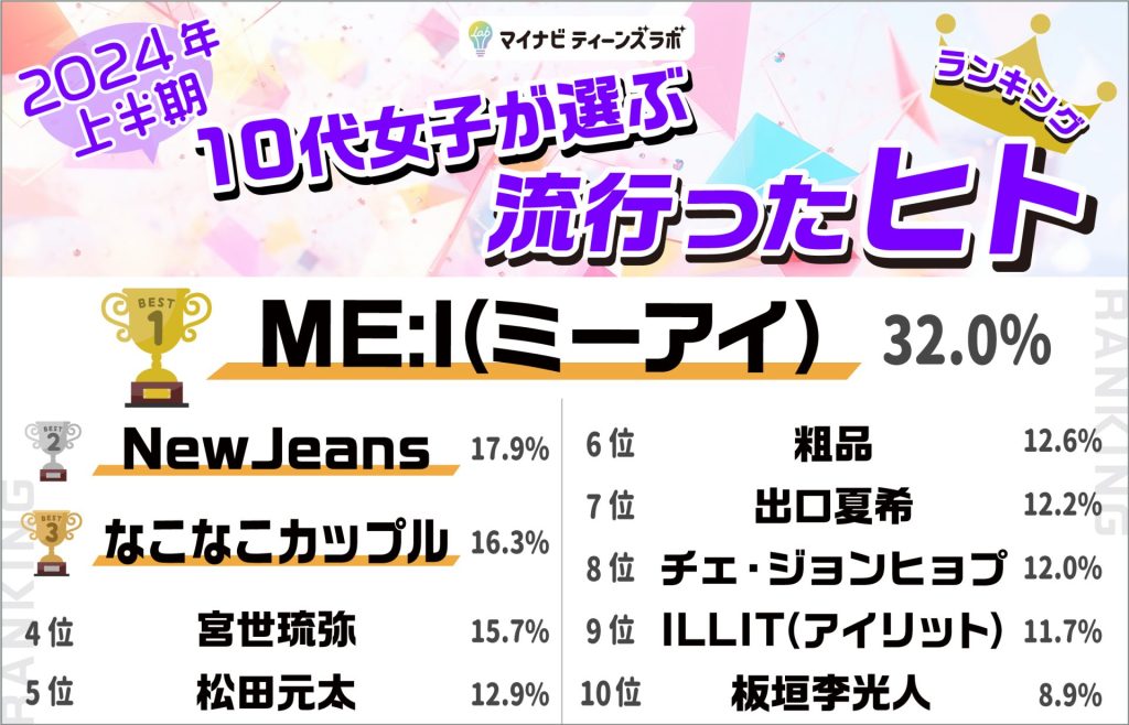 ヒト部門編